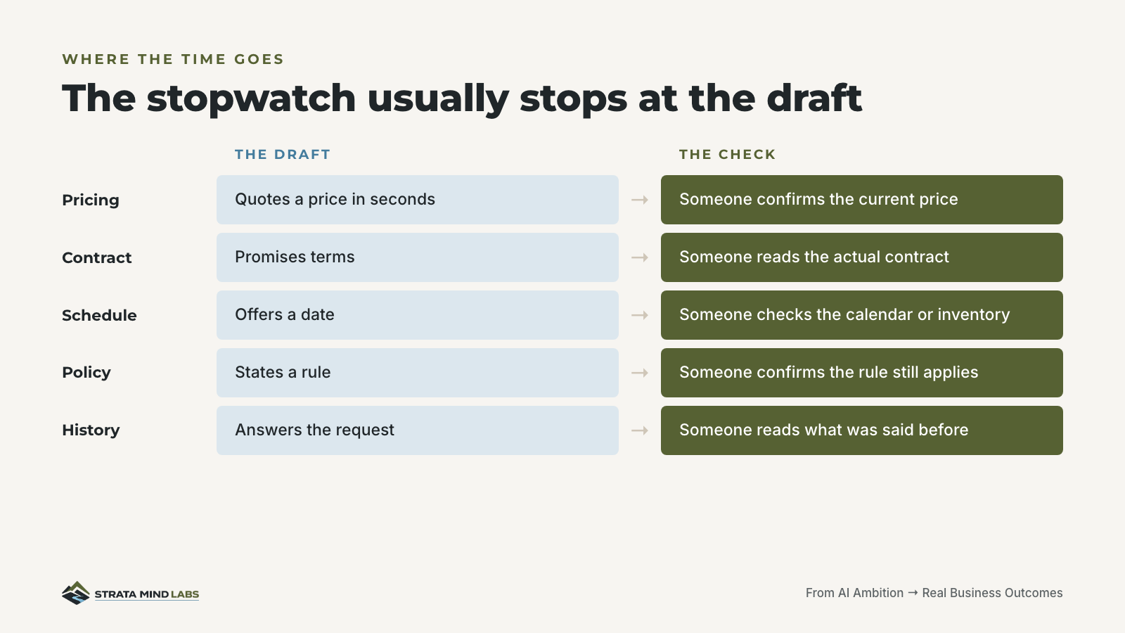 The stopwatch usually stops at the draft