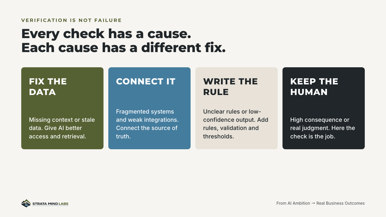Every check has a cause. Each cause has a different fix.