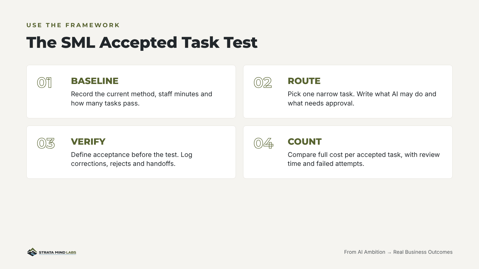 The SML Accepted Task Test