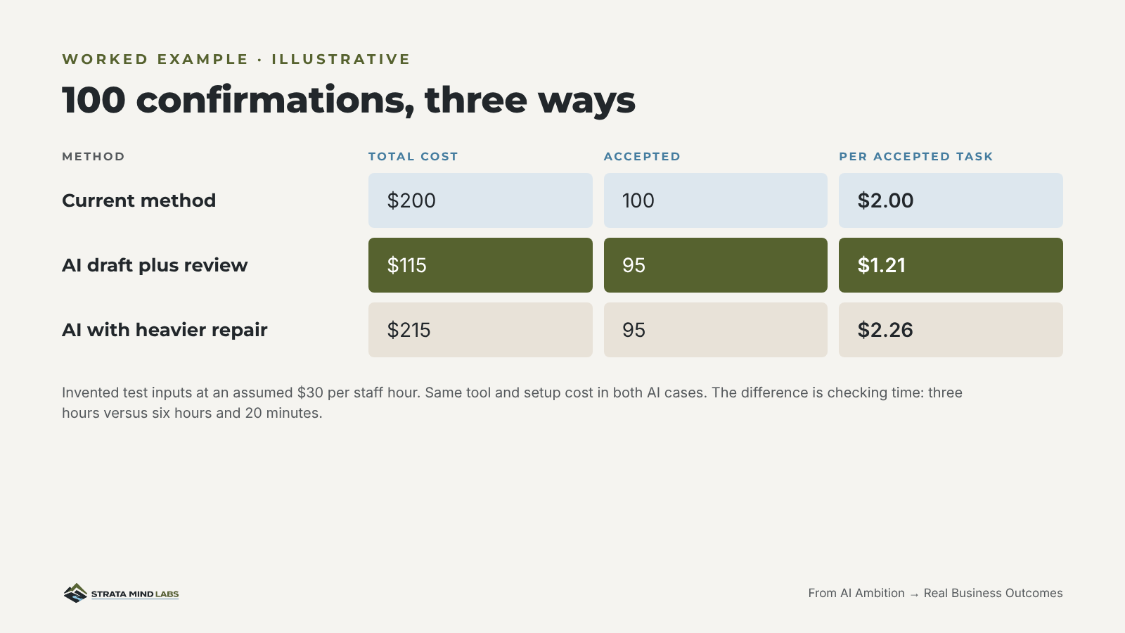 100 confirmations, three ways