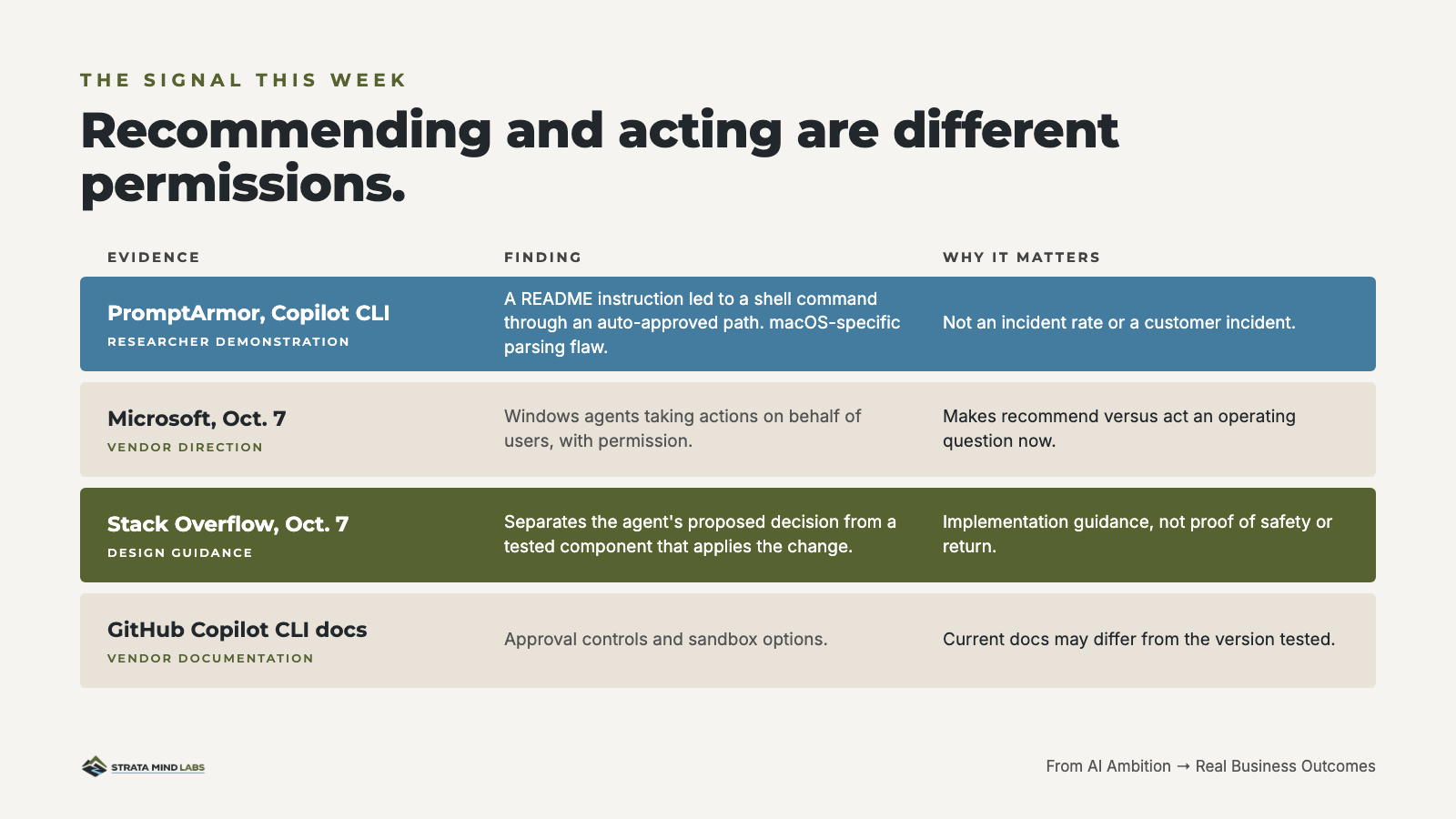 Recommending and acting are different permissions.