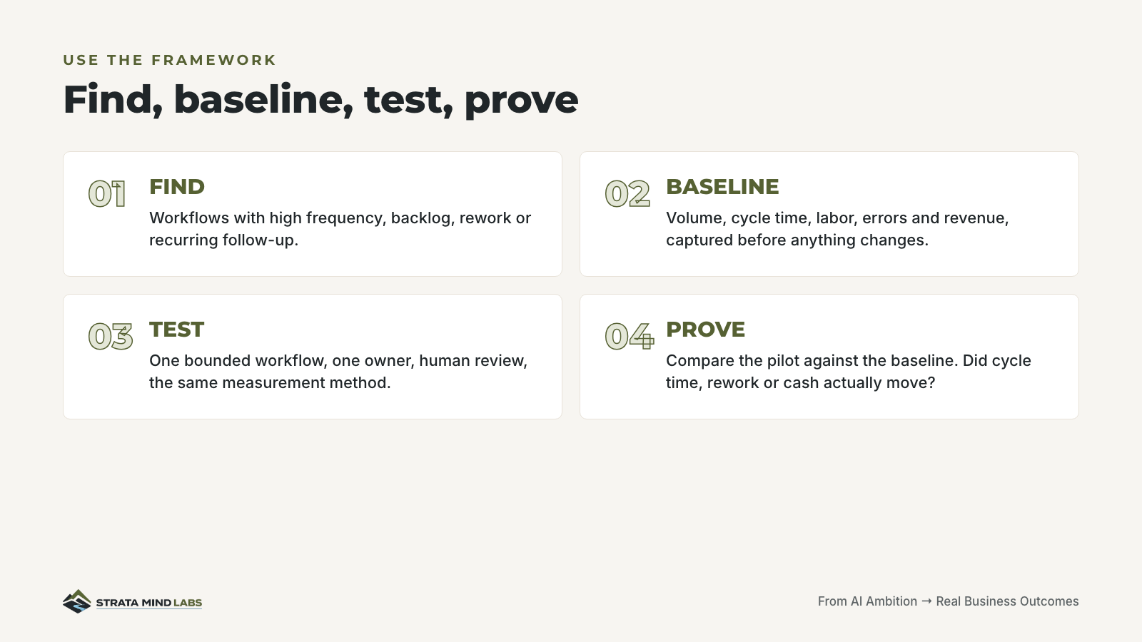 Find, baseline, test, prove