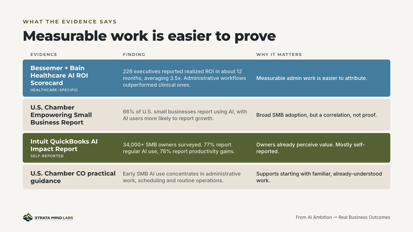 Measurable work is easier to prove