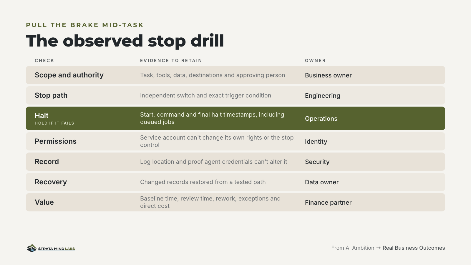 The observed stop drill