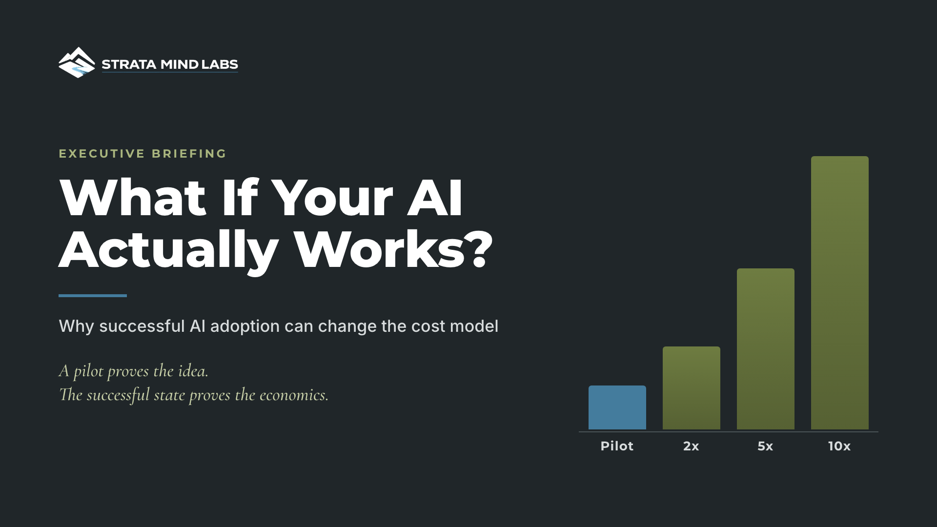 What If Your AI Actually Works? Executive Briefing cover