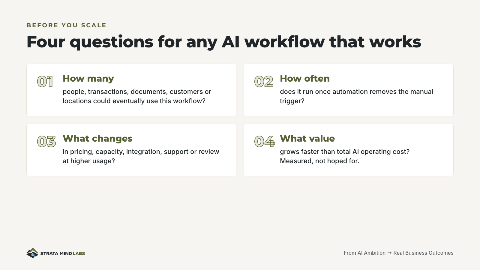 Four questions for any AI workflow that works