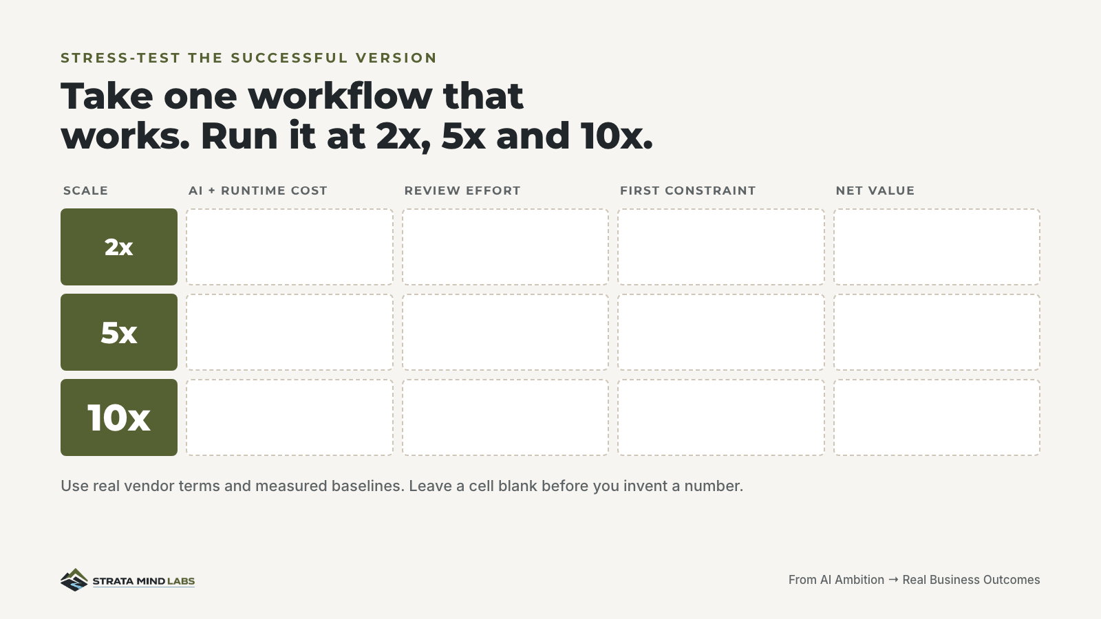Stress-test worksheet at 2x, 5x and 10x