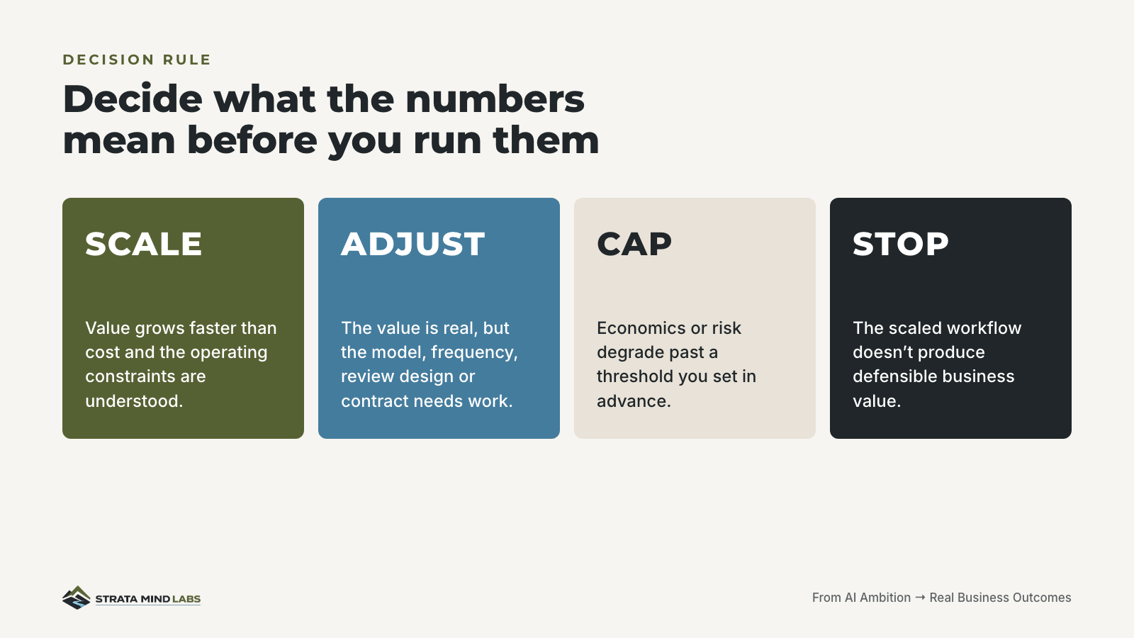 Decision rule: Scale, Adjust, Cap, Stop