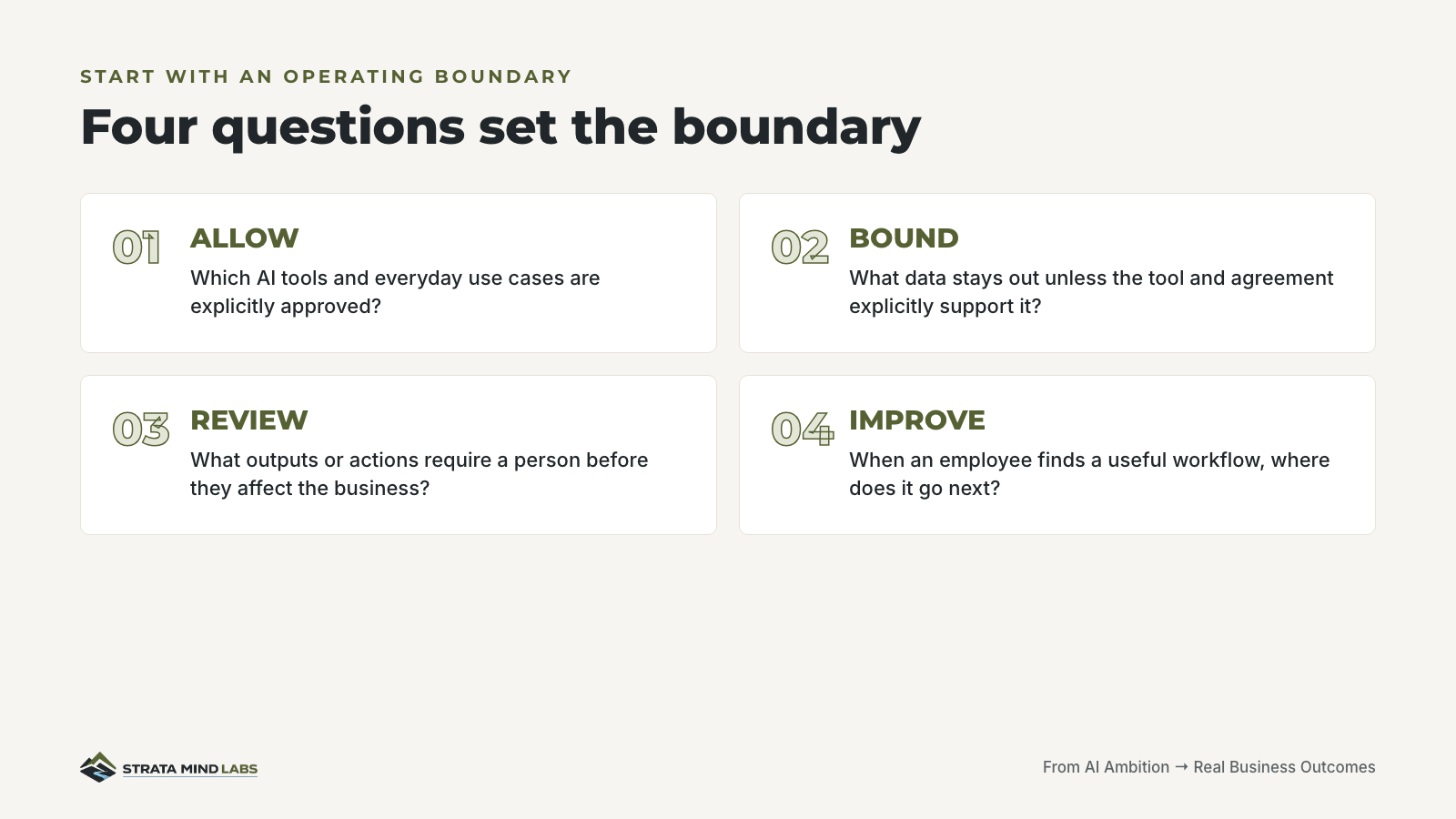 Four questions set the boundary